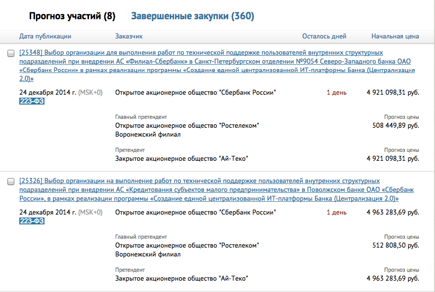 Тендер работа москва